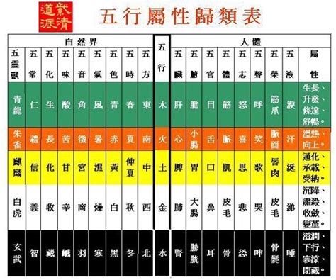 泰斗五行數|數字五行屬性：必學知識